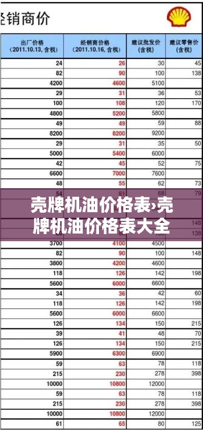 壳牌机油价格表›壳牌机油价格表大全