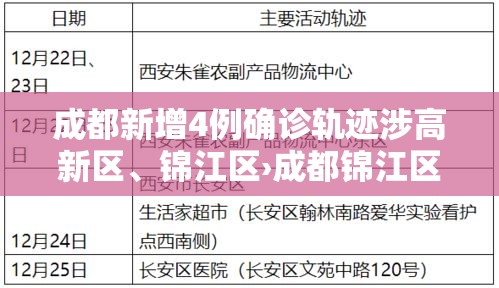 成都新增4例确诊轨迹涉高新区、锦江区›成都锦江区新冠疫情