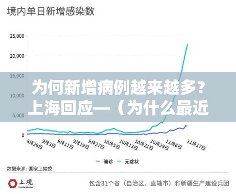 为何新增病例越来越多？上海回应—（为什么最近新增病例越来越多）