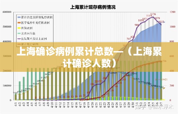 上海确诊病例累计总数—（上海累计确诊人数）