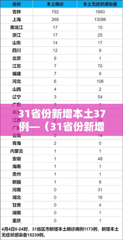 31省份新增本土37例—（31省份新增本土确诊30例）