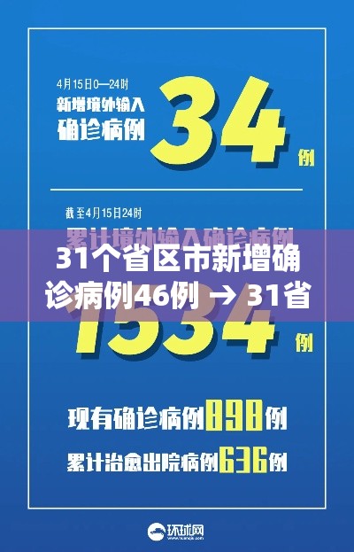31个省区市新增确诊病例46例 → 31省市区新增确诊病例22例