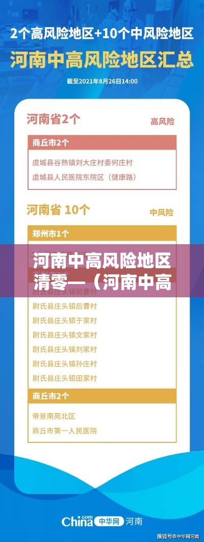 河南中高风险地区清零—(河南中高风险地区清零最新消息) 河南中高风险地区清零—(河南中高风险地区清零最新消息)