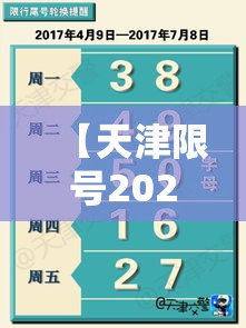 【天津限号2022最新限号4月·天津限号2020最新限号】
