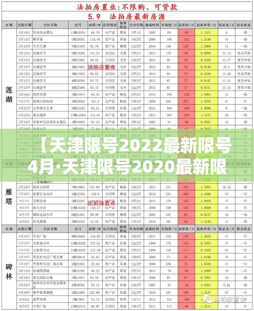 【天津限号2022最新限号4月·天津限号2020最新限号】