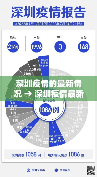 深圳疫情的最新情况 → 深圳疫情最新数据消息