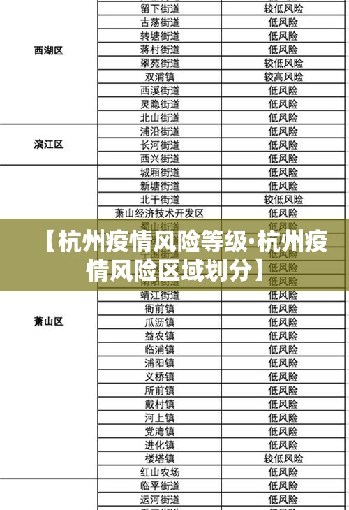 【杭州疫情风险等级·杭州疫情风险区域划分】