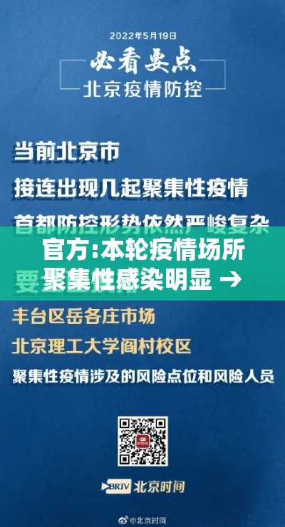 官方:本轮疫情场所聚集性感染明显 → 聚集场所疫情防控