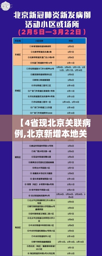 【4省现北京关联病例,北京新增本地关联病例】