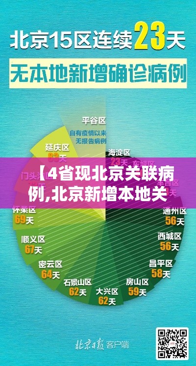 【4省现北京关联病例,北京新增本地关联病例】
