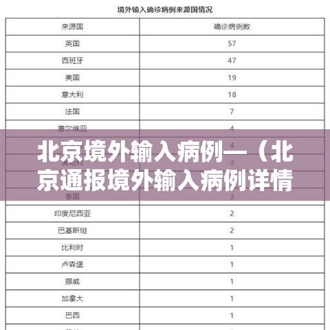 北京境外输入病例—（北京通报境外输入病例详情）