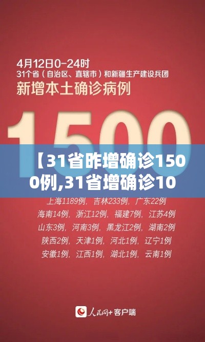 【31省昨增确诊1500例,31省增确诊103例 本土88例】
