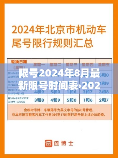 限号2024年8月最新限号时间表›20214月车限号