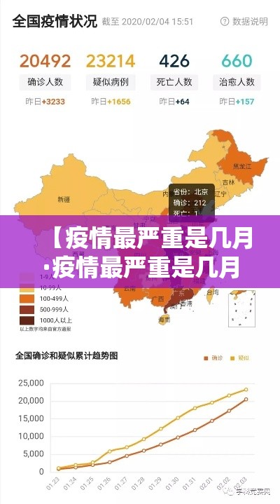 【疫情最严重是几月·疫情最严重是几月几号开始】