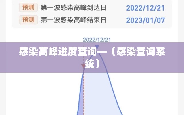 感染高峰进度查询—(感染查询系统) 感染高峰进度查询—(感染查询系统)
