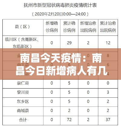 南昌今天疫情：南昌今日新增病人有几例