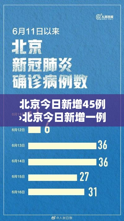 北京今日新增45例›北京今日新增一例疑似病例
