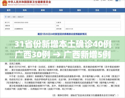 31省份新增本土确诊40例广西30例 → 广西新增5例确诊病例 累计215例 31省份新增本土确诊40例广西30例 → 广西新增5例确诊病例 累计215例