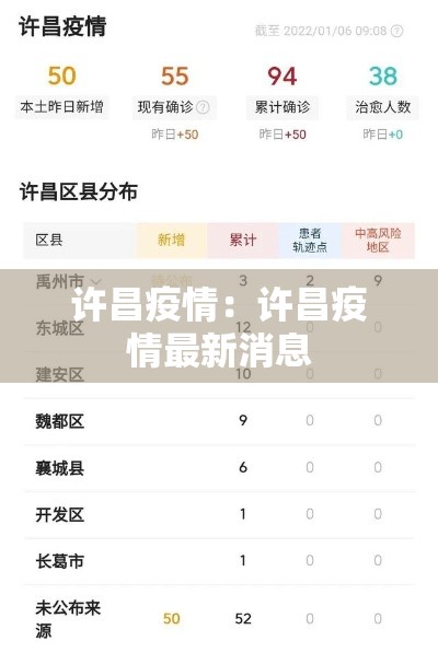 许昌疫情：许昌疫情最新消息