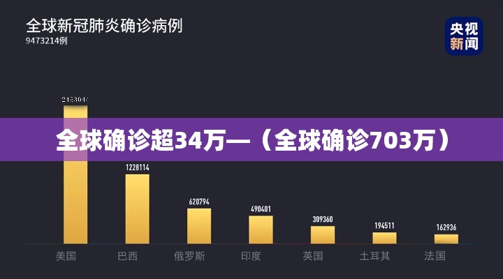 全球确诊超34万—(全球确诊703万)