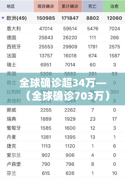 全球确诊超34万—(全球确诊703万) 全球确诊超34万—(全球确诊703万)