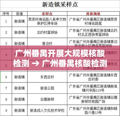 广州番禺开展大规模核酸检测 → 广州番禺核酸检测时间