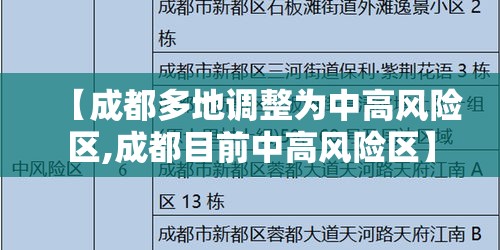 【成都多地调整为中高风险区,成都目前中高风险区】