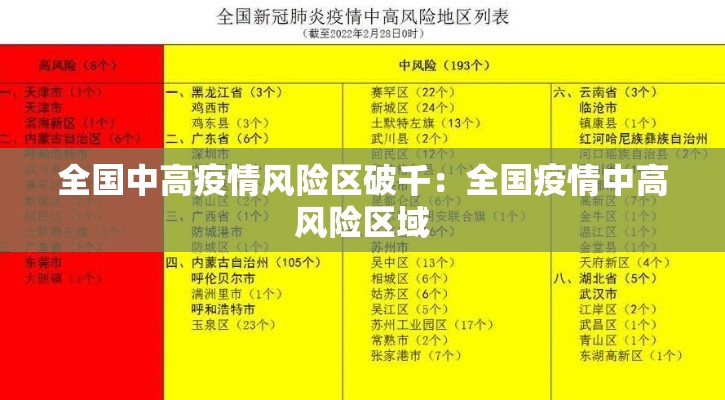 全国中高疫情风险区破千：全国疫情中高风险区域