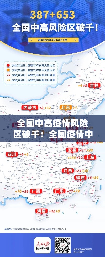 全国中高疫情风险区破千：全国疫情中高风险区域