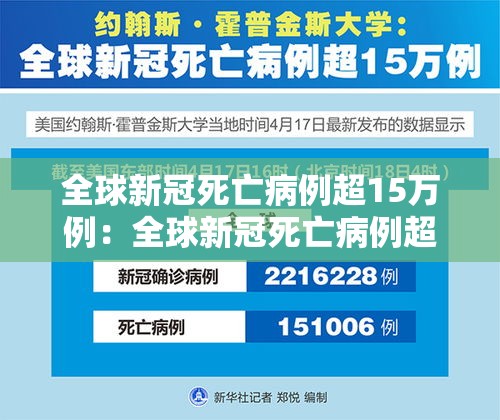全球新冠死亡病例超15万例：全球新冠死亡病例超17万例