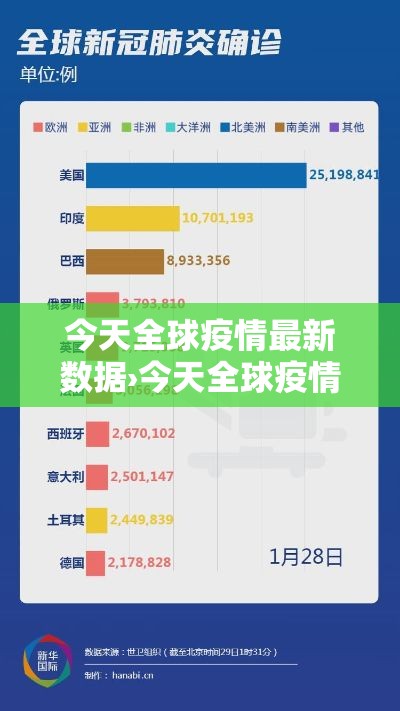 今天全球疫情最新数据›今天全球疫情情况数据