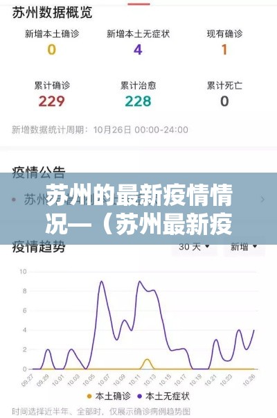 苏州的最新疫情情况—（苏州最新疫情新增4例）