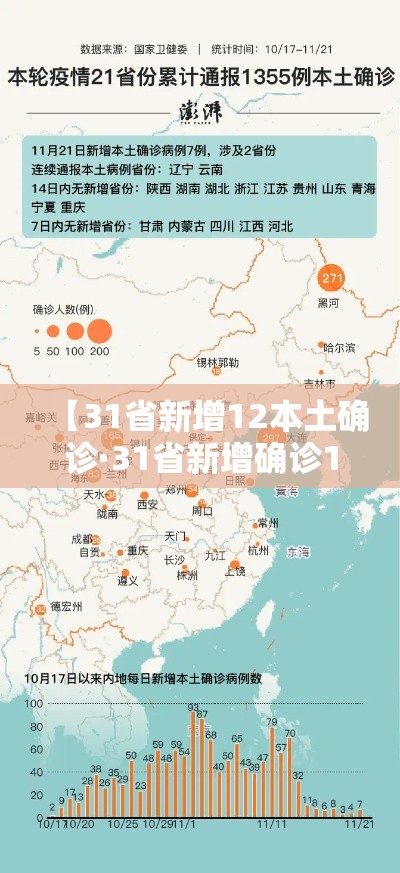 【31省新增12本土确诊·31省新增确诊109例 本土96例】