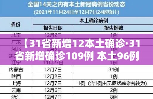 【31省新增12本土确诊·31省新增确诊109例 本土96例】