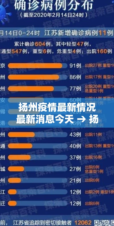 扬州疫情最新情况最新消息今天 → 扬州疫情情况 最新消息
