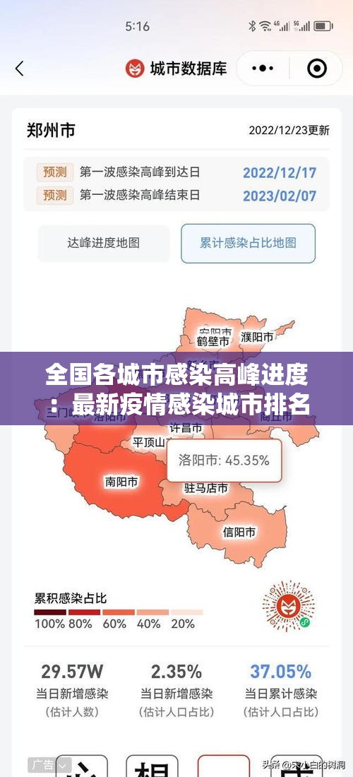 全国各城市感染高峰进度：最新疫情感染城市排名