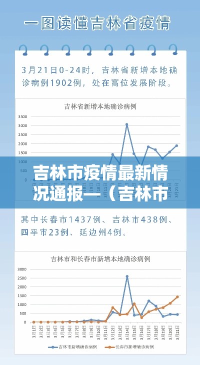 吉林市疫情最新情况通报—（吉林市疫情最新状况）