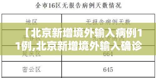 【北京新增境外输入病例11例,北京新增境外输入确诊病例10例】