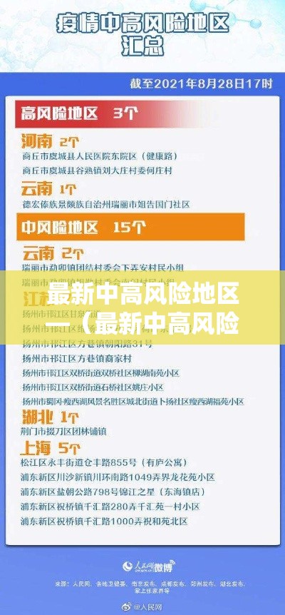 最新中高风险地区—（最新中高风险地区汇总表）