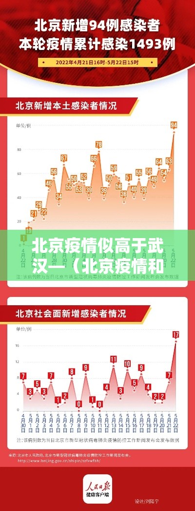 北京疫情似高于武汉—（北京疫情和武汉疫情区别）