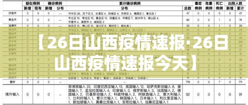 【26日山西疫情速报·26日山西疫情速报今天】 【26日山西疫情速报·26日山西疫情速报今天】