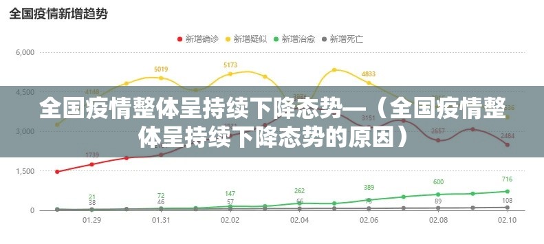全国疫情整体呈持续下降态势—（全国疫情整体呈持续下降态势的原因）