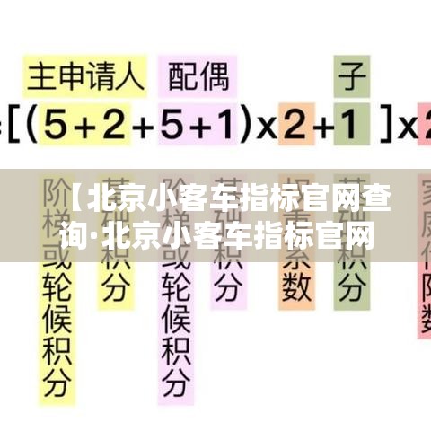 【北京小客车指标官网查询·北京小客车指标官网查询登不上去怎么办】