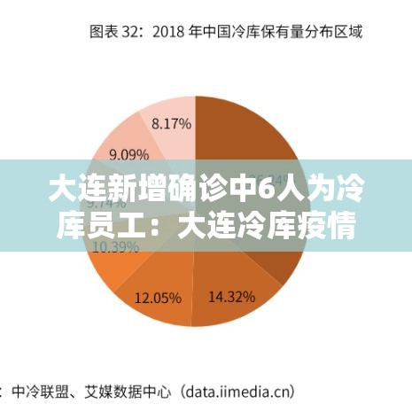 大连新增确诊中6人为冷库员工：大连冷库疫情