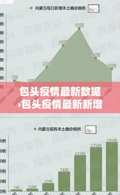 包头疫情最新数据›包头疫情最新新增病例