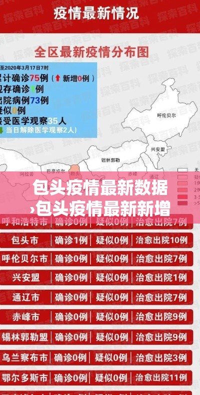 包头疫情最新数据›包头疫情最新新增病例