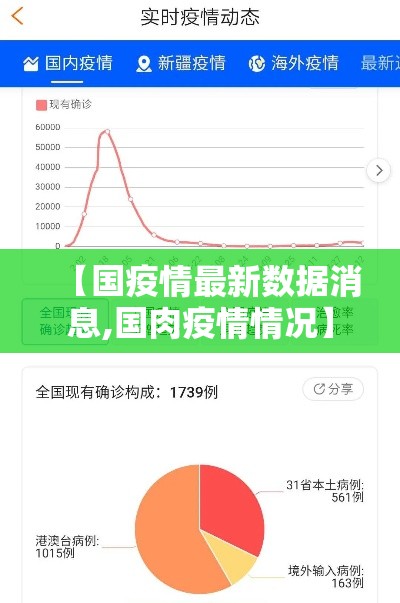 【国疫情最新数据消息,国肉疫情情况】 【国疫情最新数据消息,国肉疫情情况】