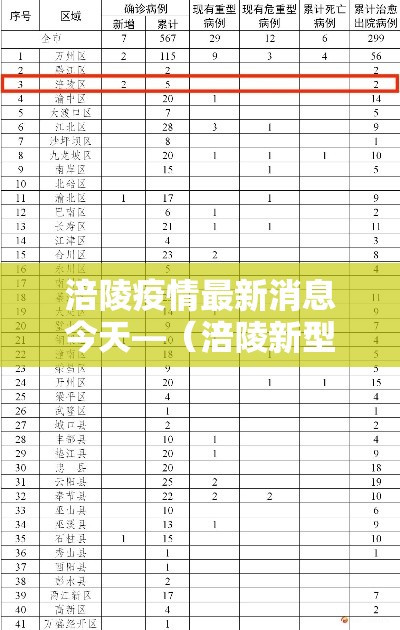 涪陵疫情最新消息今天—（涪陵新型肺炎最新消息）