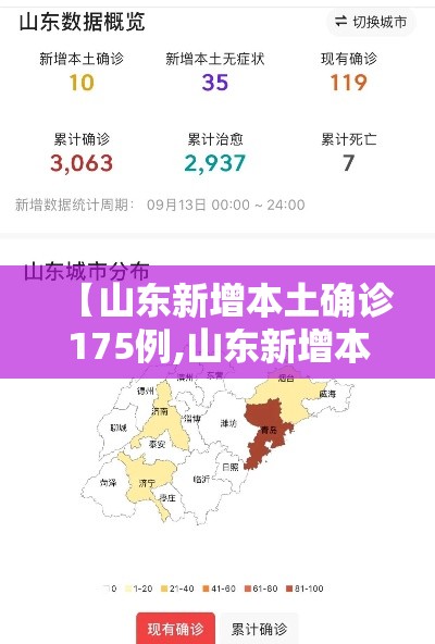 【山东新增本土确诊175例,山东新增本土1例 新闻】