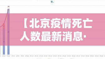 【北京疫情死亡人数最新消息·北京疫情累计死亡人数】